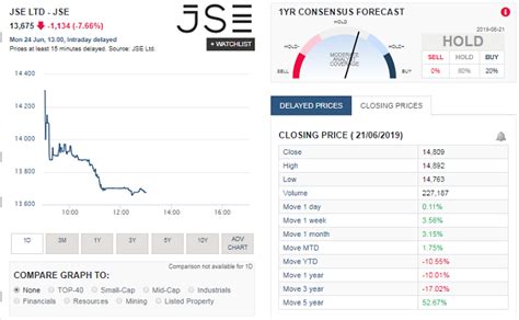 () JSE:ASHEQF share price .